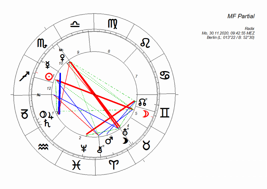 mondfinsternis 30_november_2020